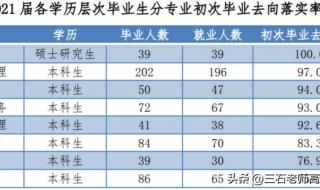 提前批其他院校有哪些 上海海关学院提前批