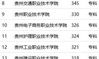 贵州省内有那些专科学校 贵州的专科学校