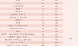 2021年武汉大学录取分数线 武汉大学分数线