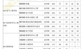 2020河南大学各省录取分数线 河南录取分数线2020