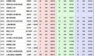 河南公费师范生录取分数线2020 河南录取分数线2020