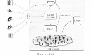 系统集成项目管理工程师好考不 系统集成项目工程师