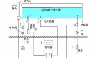 豪瓦特太阳能电热水器安装说明书 太阳能热水器的安装