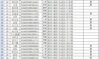 2021年秋季征兵湖北省有什么兵种 2021年3月份征兵名单