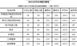 河南高考理科435分可以上哪些大学 河南理工大学分数线