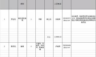 公务员面试登记表怎么填 应聘登记表