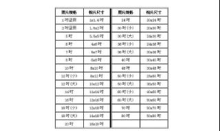 2寸证件照尺寸标准是多少 照片尺寸对照表