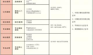 中国计算机函授学院中专证可以考消防员吗 中国计算机函授学院