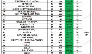 2021年江苏第二师范学院二本的分数线 江苏二本大学分数线