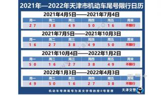 2023年目前外地车能进天津吗 天津限号2023年7月