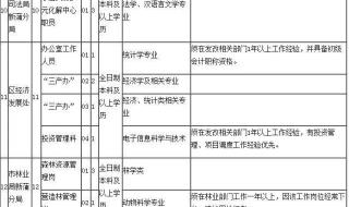 贵州省考报名怎么注册 贵州省人事招考信息