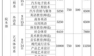 潮汕三市有什么职业学院 汕头市职业技术学院