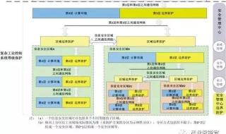 网络边界安全技术措施 网络安全控制技术