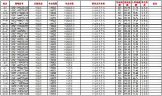 南方医科大学分数为什么那么高 南方医科大学分数线