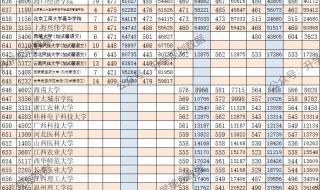 2021海南中考632有高中上吗 二本录取分数线2022