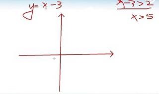 初一下册数学不等式含参数怎么解 初一下册数学不等式