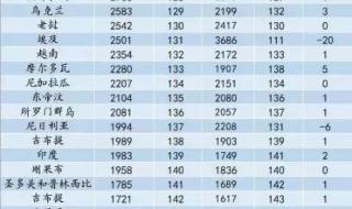 各省平原面积占比排名 中国各省经济排名