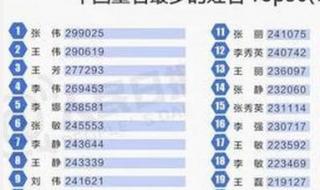 全国重名查询进入入口 中国重名查询系统