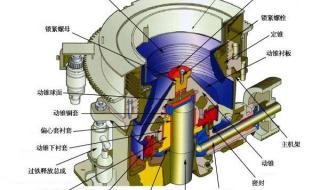 圆锥破碎机和锤式破碎机相比有什么优点和缺点 圆锥破碎机