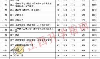 南昌工程学院数字媒体分数线 南昌大学专科分数线