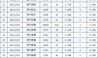 云南曲靖2023工伤10级赔偿价目表 2023社保缴费价目表