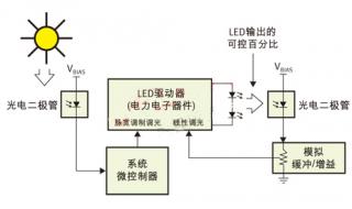 智能线性驱动是什么 线性驱动器