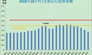 十月重庆的天气怎么样 重庆国庆天气预报