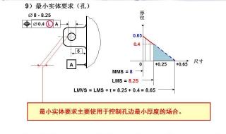 形位公差带的四要素 形位公差标注方法