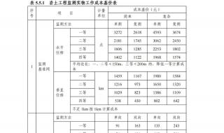 水利工程勘测设计费收费标准 工程勘察设计费标准