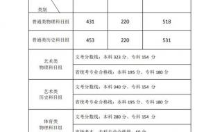 2023年全国一本录取分数线为多少 2023一本录取分数线