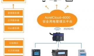 智慧用电系统是做什么的,有什么用 智慧用电管理系统