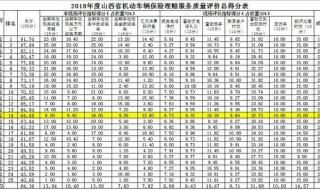 车险理赔哪家保险公司最好最快 车险口碑最差的十个保险公司