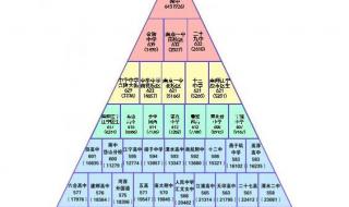 苏州中考录取分数线2023 2023年中考录取分数线一览表