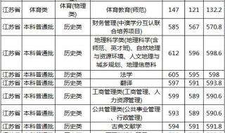 2021南京师范大学各省录取分数线 南京师范大学录取分数线