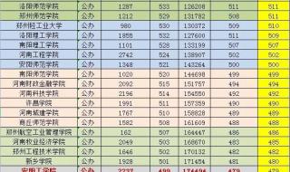 综合分470能报什么学校 470分理科能上什么好大学