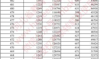 2022河北省单招十大类专业有哪些 一分一档表河北省单招2022