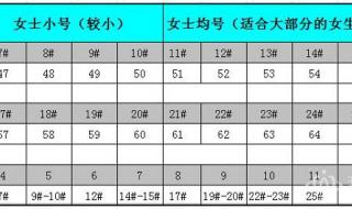 戒指圈口尺寸 戒指尺寸对照表