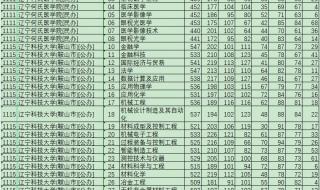 12个平行志愿怎么排序 平行志愿最简单图解