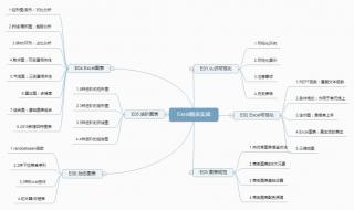 条件格式的使用方法 条件格式怎么用