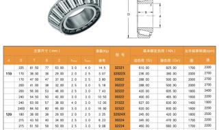 轴承型号字母代号表示什么 轴承型号尺寸查询