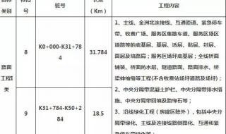 中交一公局集团成立时间 中交二公局六公司