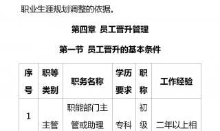 自助餐员工管理制度及流程 员工晋升管理制度