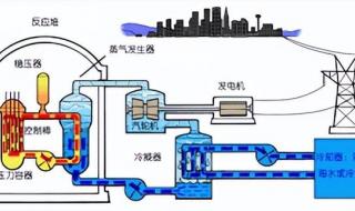 被核污染的水是什么味道 核污染水和核废水的区别