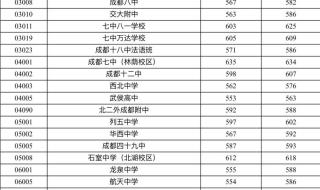 四川大学的录取分数线