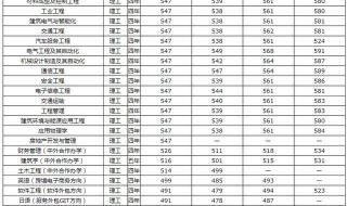 山东理工大学二本最低录取分数线是多少 山东理工录取分数线