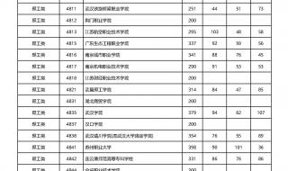 怎么查今年大学录取分数线 各大院校录取分数线