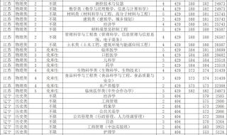 南昌大学的专科录取分数线是多少 南昌大学专科录取分数线