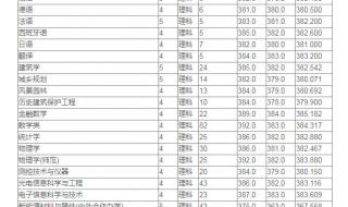 怎么查学校各专业最低录取分数线 各个大学录取分数线